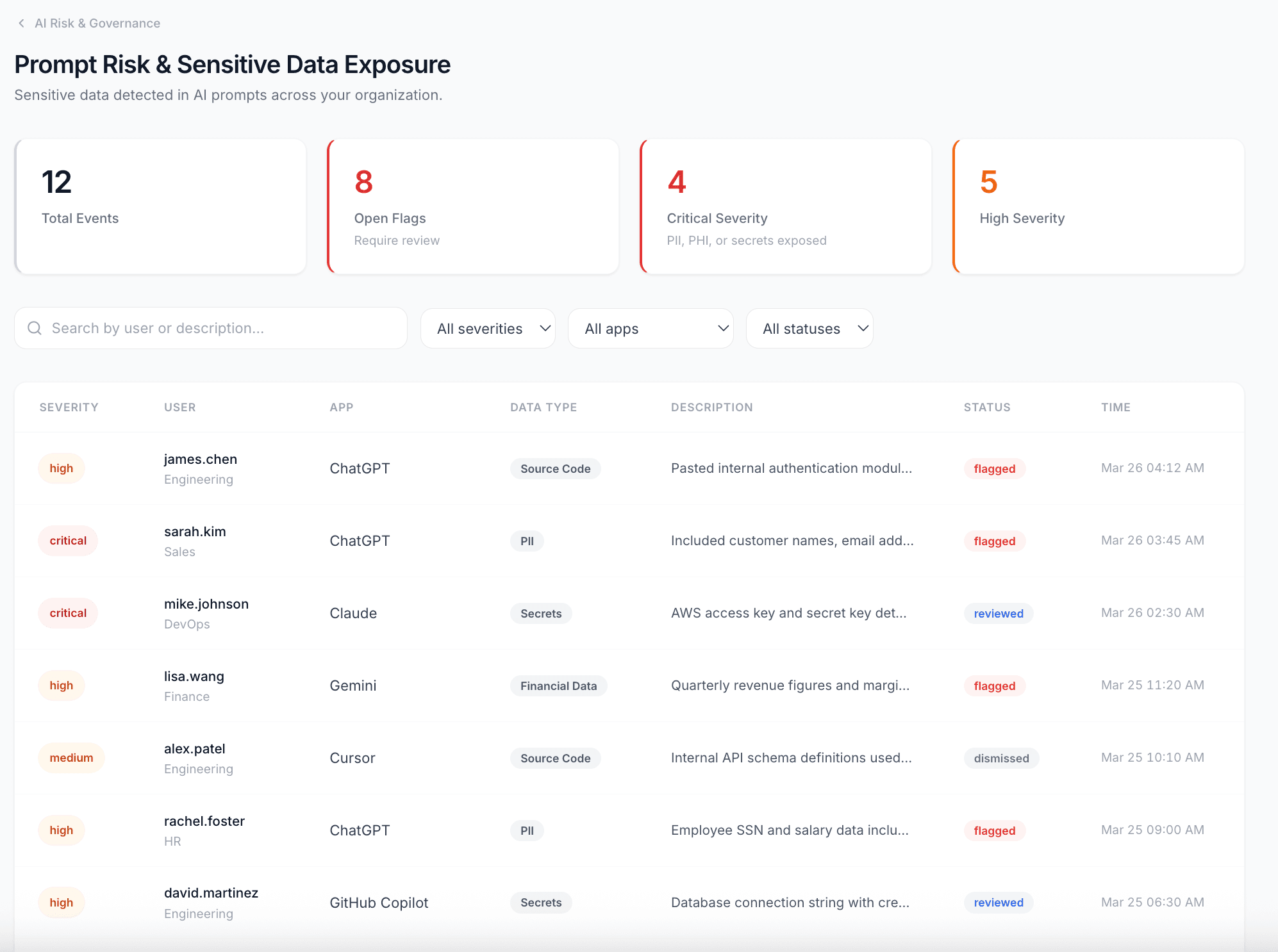 CompliTru AI Prompt Risk dashboard showing sensitive data exposure events across ChatGPT, Claude, and other AI tools