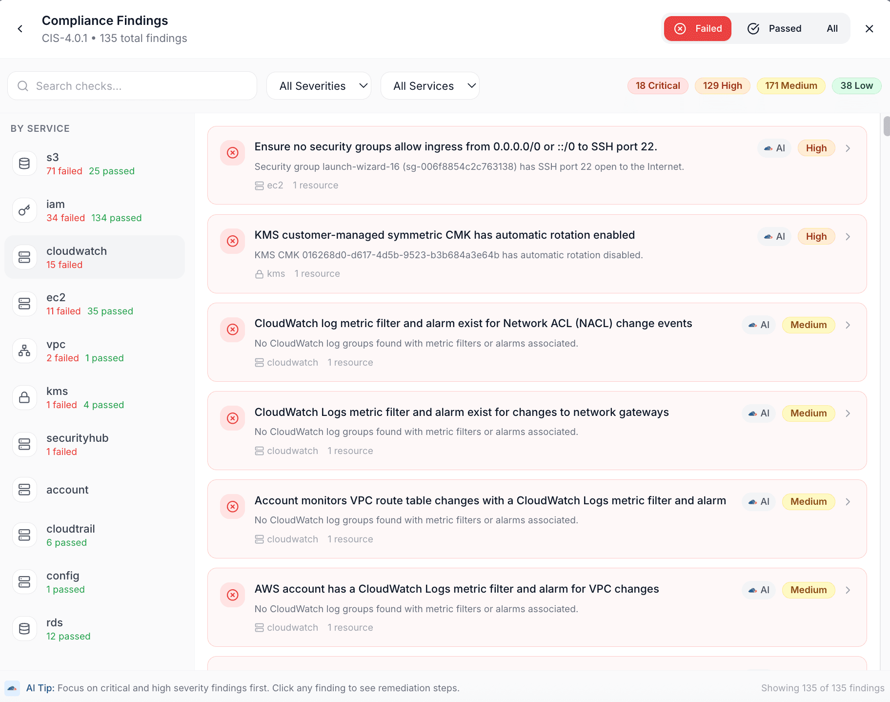 Compliance findings