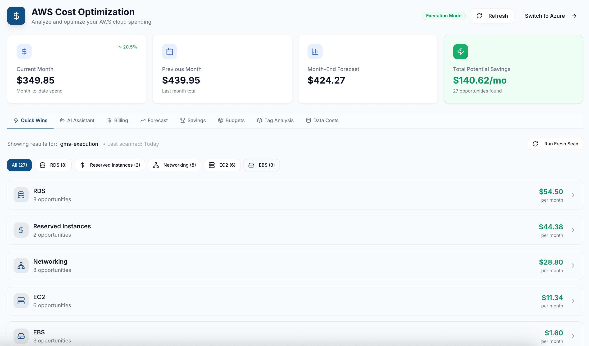 CompliTru Cost Optimization dashboard showing AWS spend, forecast, and savings opportunities