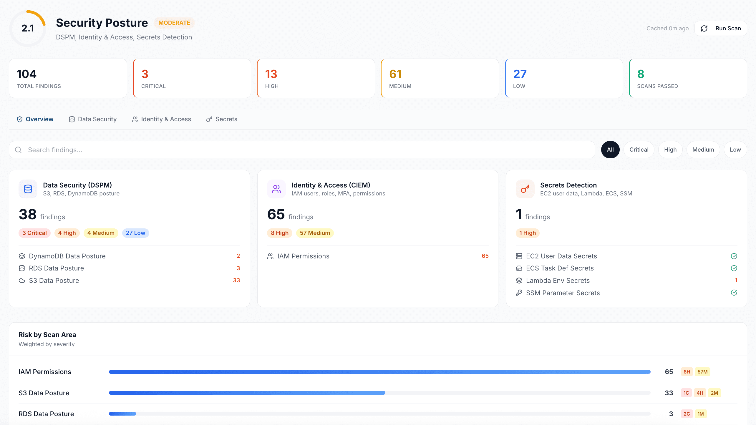 CompliTru Security Posture dashboard showing DSPM, Identity & Access, and Secrets Detection findings with severity breakdown