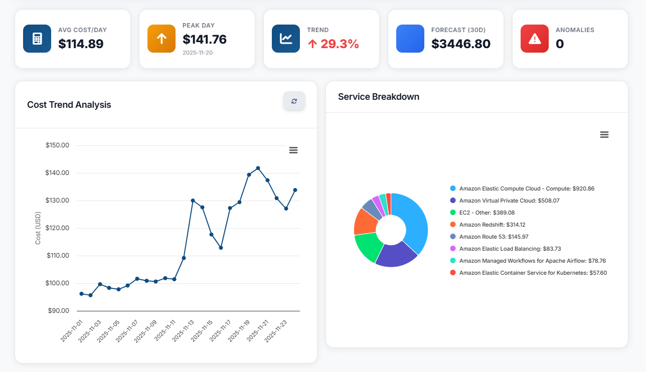 Cost assessment & trend analysis